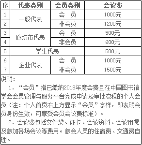 费用.png